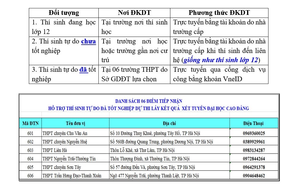 Thời gian chính thức đăng ký dự thi tốt nghiệp trung học phổ thông năm 2026